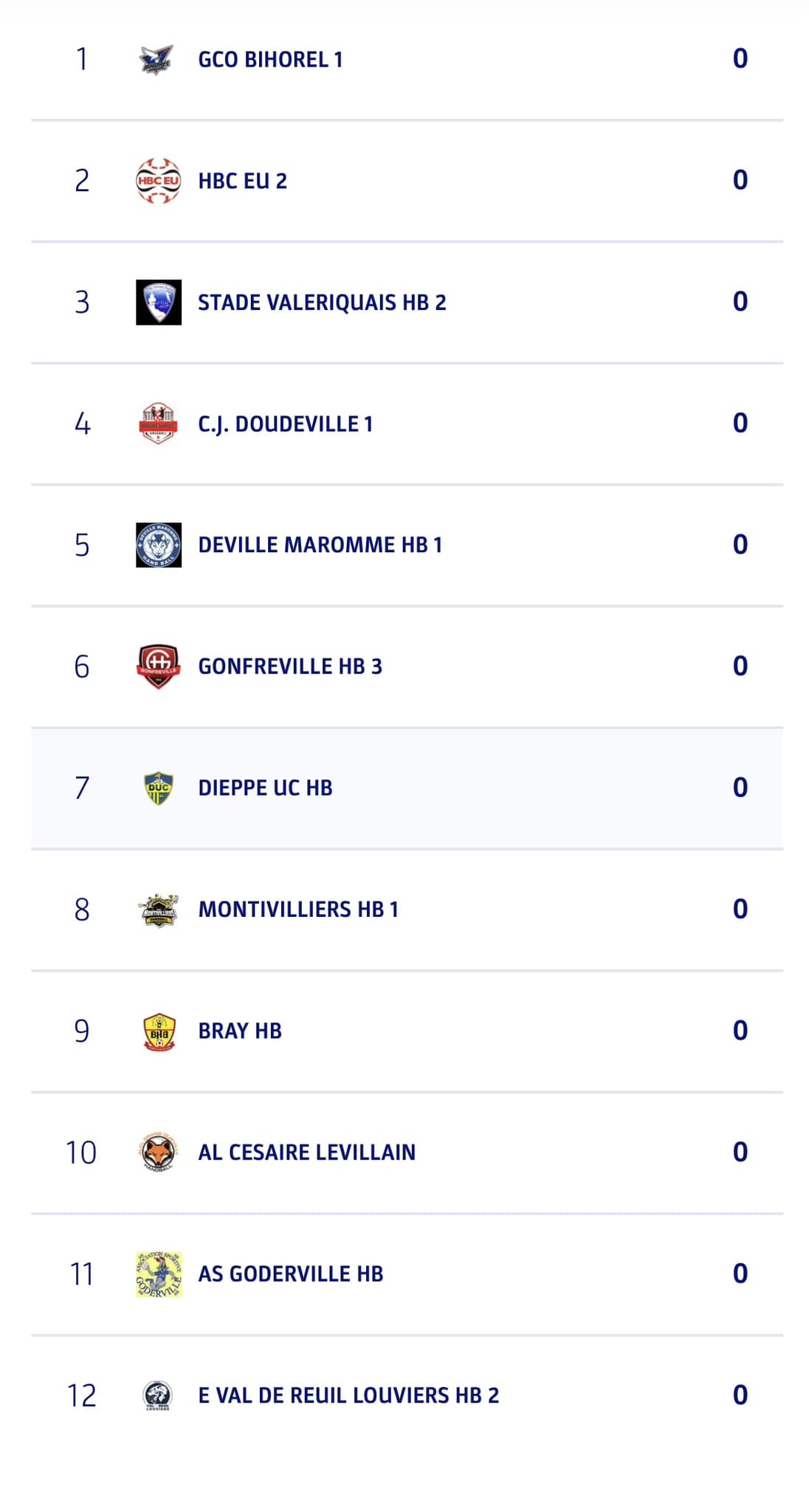 Poule 24/25 - Sénior Masculin - ALCL Handball